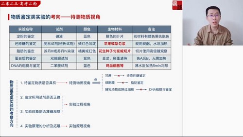 张鹏高考生物百度网盘（猿辅导2023高考高三生物张鹏寒假班 ）