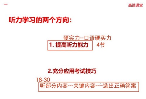 高途2023高考高三英语徐磊寒假班听力课 