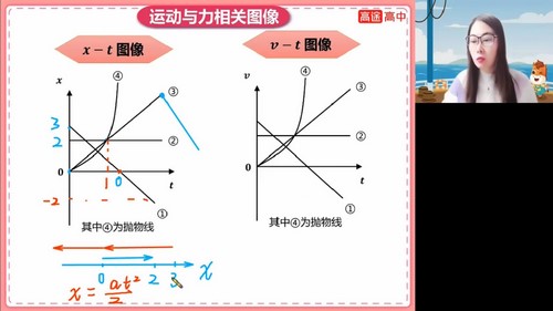 高途2023高考高三物理高明静寒假A+班规划服务