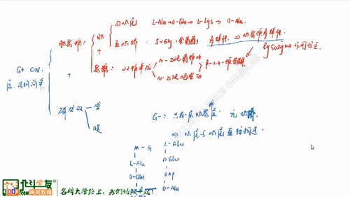 北斗2020生物竞赛BST7押题班 