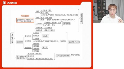 高途2023高考高三地理周欣寒假班知识切片