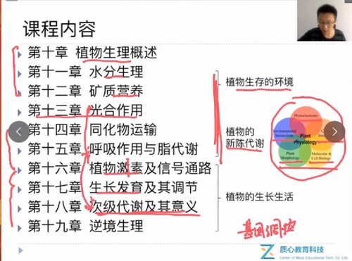 质心教育2019植物生理秋季班苗健喵喵老师