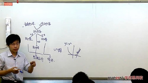 全国高中物理竞赛二阶：高一动力学部分