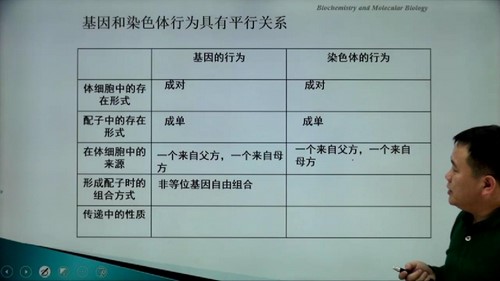 北斗生物遗传分子生物杨志伟教授